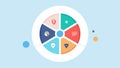 Risk Assessment A pie chart segmented into various health risk levels with an AI interface displaying recommendations