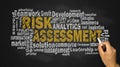 Risk assessment word cloud