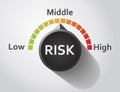 Risk button pointing between low and high level