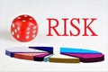 Risk - a combination of probability and consequences of adverse events, financial loss of securities. The risk can be described by