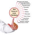 Risk factors of atrial fibrillation