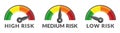 Risk Gauge Scale Measure High, Medium and Low Risk Speedometer Icon from Green to Red Isolated Royalty Free Stock Photo