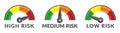 Risk Gauge Scale Measure High, Medium and Low Risk Speedometer Icon from Green to Red Isolated Royalty Free Stock Photo