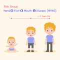 Hand, Foot, and Mouth Disease HFMD Medical Health care concept