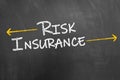 Risk insurance text on blackboard or chalkboard