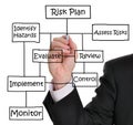Risk Management Royalty Free Stock Photo