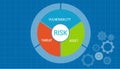 Risk management asset vulnerability assessment concept