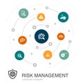 Risk management colored circle concept
