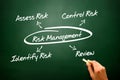 Risk Management concept on blackboard, diagram, presentation Royalty Free Stock Photo