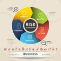 Risk Management Concept Diagram Royalty Free Stock Photo