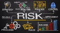 Risk management concept Royalty Free Stock Photo