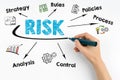 Risk management concept. Hand with marker writing Royalty Free Stock Photo