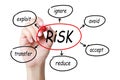 Risk Management Concept Royalty Free Stock Photo