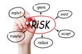 Risk Management Concept