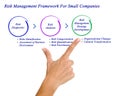 Risk Management Framework Royalty Free Stock Photo