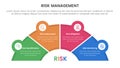 risk management infographic with 4 point stage template with half circle speedometer shape for slide presentation Royalty Free Stock Photo