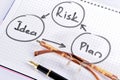 Risk management planning Royalty Free Stock Photo