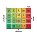 Risk matrix chart with a grid layout illustrating likelihood versus impact Royalty Free Stock Photo