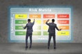 Risk Matrix concept with impact and likelihood