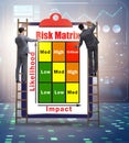 Risk Matrix concept with impact and likelihood