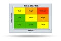 Risk Matrix concept with impact and likelihood - 3d rendering Royalty Free Stock Photo