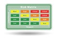 Risk Matrix concept with impact and likelihood - 3d rendering Royalty Free Stock Photo