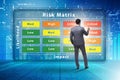 Risk Matrix concept with impact and likelihood