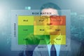 Risk Matrix concept with impact and likelihood Royalty Free Stock Photo