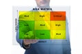 Risk Matrix concept with impact and likelihood Royalty Free Stock Photo