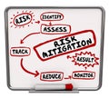 Risk Mitigation Process System Procedure Workflow Diagram Royalty Free Stock Photo