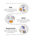 Risk need responsivity model infographic vertical sequence Royalty Free Stock Photo