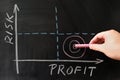 Risk-Profit graph Royalty Free Stock Photo