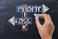 Risk, profit and loss crossword on blackboard Royalty Free Stock Photo
