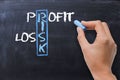 Risk, profit and loss crossword on blackboard Royalty Free Stock Photo