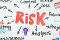 Risk protection and eliminating the risk, business and life concept