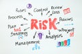 Risk protection and eliminating the risk, business and life concept