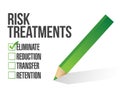 Risk treatment checklist illustration design