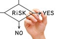 Risk Yes Or No Flow Chart Concept