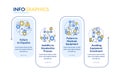 Risks in SMED implementation rectangle infographic template