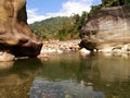 River Erosional landforms.