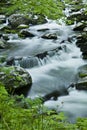 River flow in TN, Smoky Mountains
