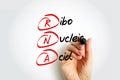 RNA - Ribonucleic acid acronym with marker, medical concept background