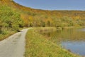 The road along the lake