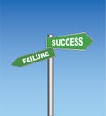 Road sign: Failure / Success Royalty Free Stock Photo
