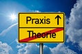 Road sign with the german words for practice and theory - Praxis und Theorie in front of a blue sky