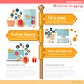 Road sign infographic with different types of business. Fall in prices