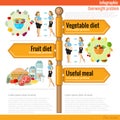 Road sign infographic with different types of dietsl and useful meal. Vegetable diet, frui diet,