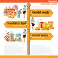 Road sign infographic with different types of harmful food and fat woman. Harmful snack, hamful fast food, harmful sweet