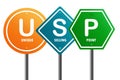 Road sign with Unique Selling Point (USP) word