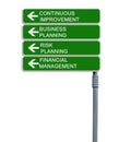road sign with words Continuous Improvement Royalty Free Stock Photo